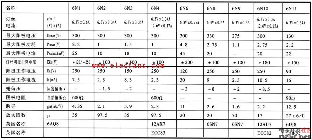 6N1-11参数.jpg