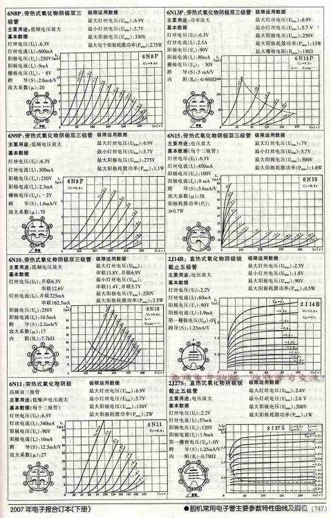 常用电子管管脚与特性曲线3.jpg