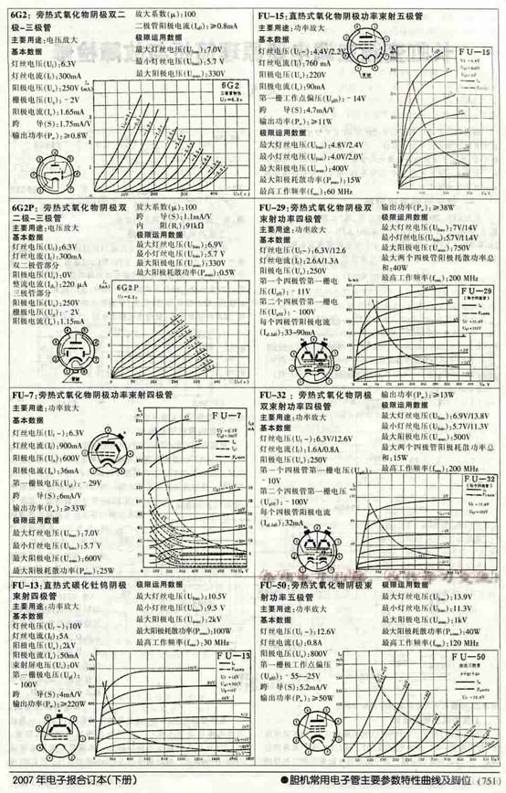 常用电子管管脚与特性曲线7.jpg