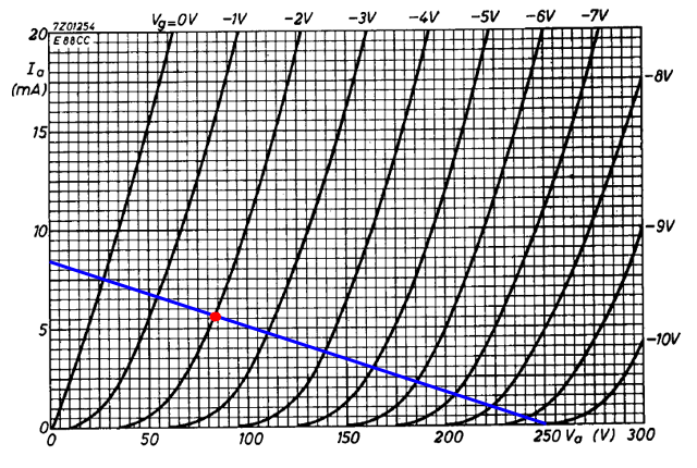 6922_loadline_gain.gif