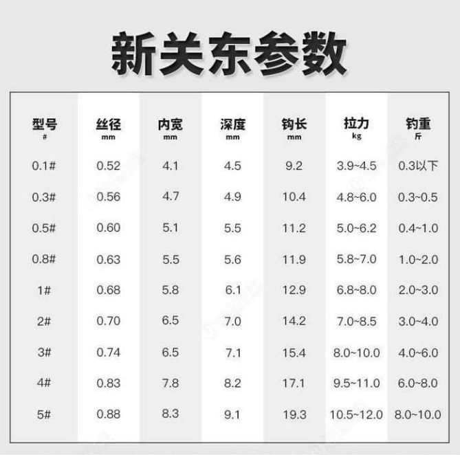 新关东参数.jpg